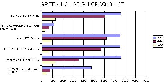 GREEN HOUSE GH-CRSQ10-U2T